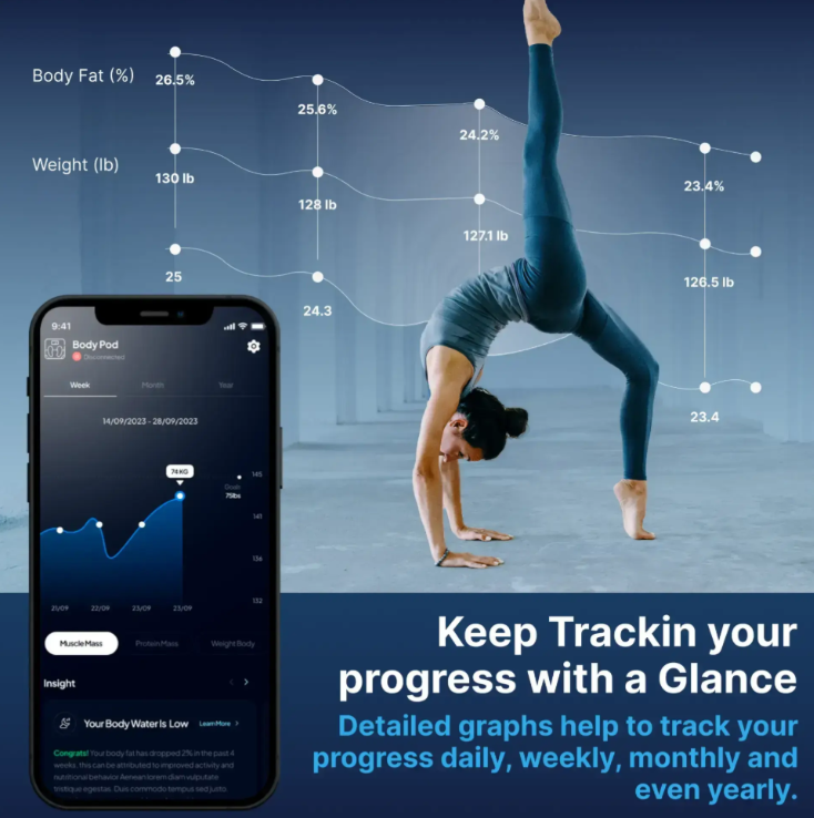 Hume Body Pod – App-Ansicht mit Verlauf und Auswertung